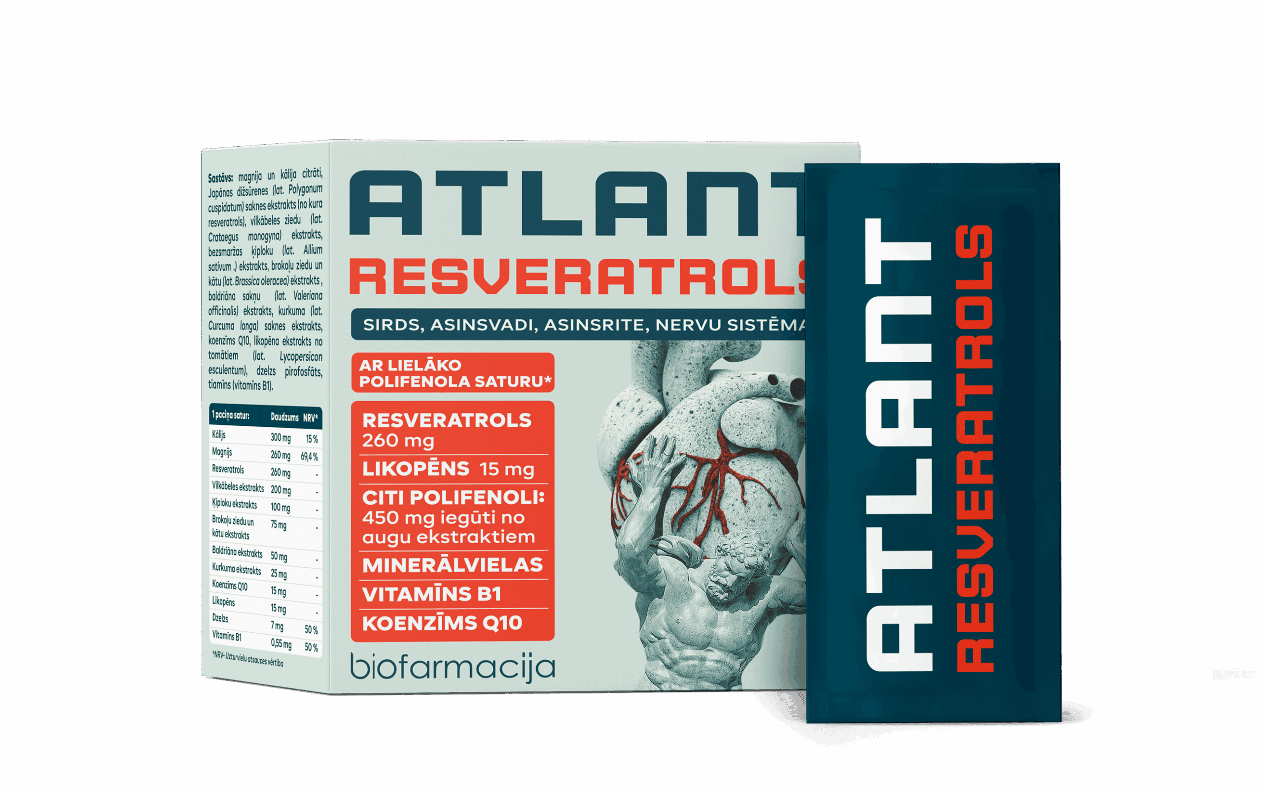 ATLANT RESVERATROLS